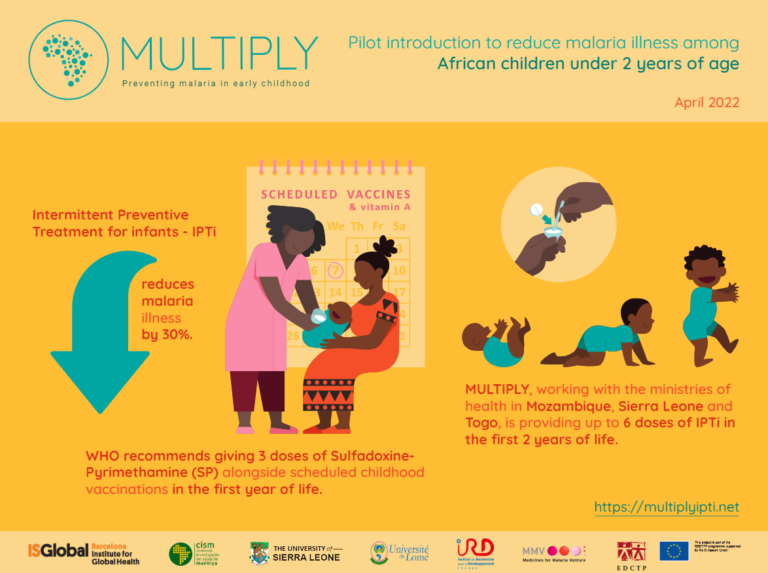 MULTIPLY update for World Malaria Day – 25 April 2022