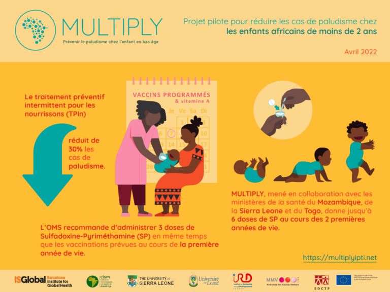 MULTIPLY update for World Malaria Day – 25 April 2022