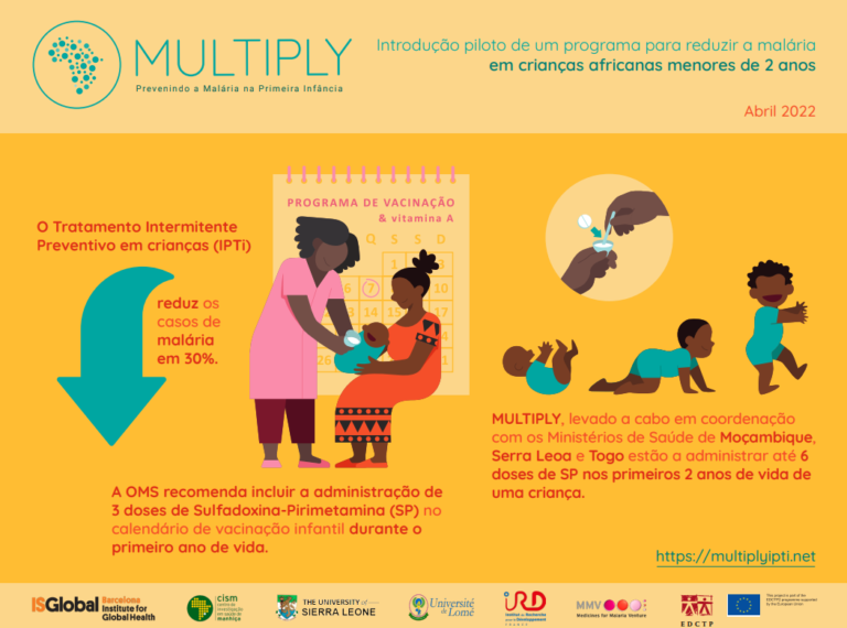 MULTIPLY update for World Malaria Day – 25 April 2022